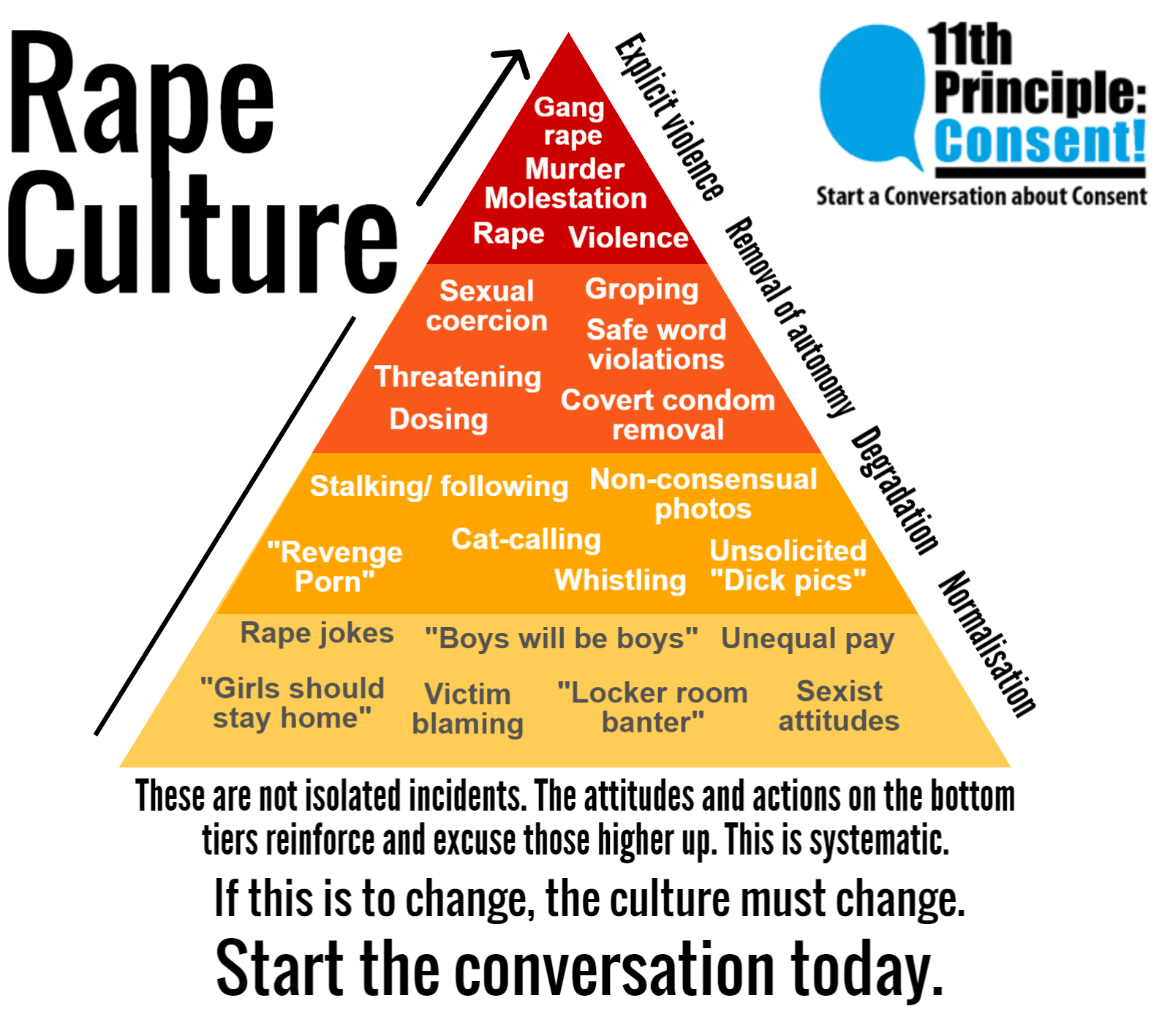 rape culture