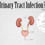 what is a urinary tract infection
